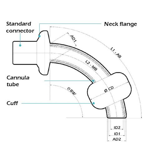 Tracheostomy Tube Sizes