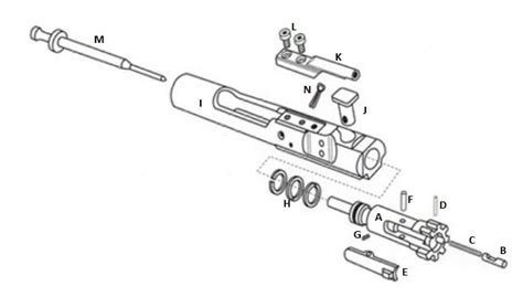 Interchangeable Parts - American Industrial Revolution