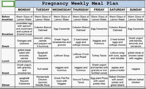 Healthy Meal Plan for Pregnancy