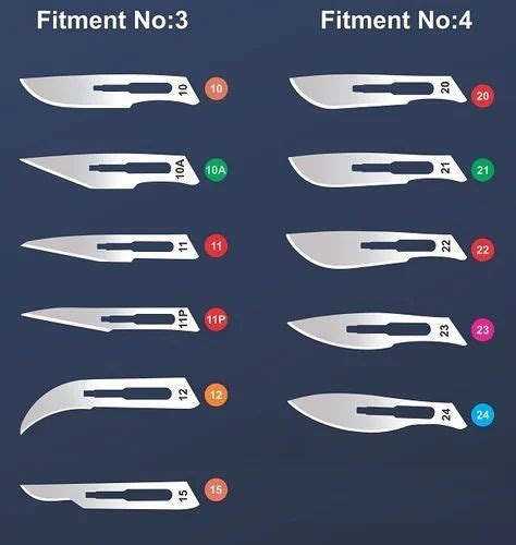 Scalpel blade sizes chart - amadarelo