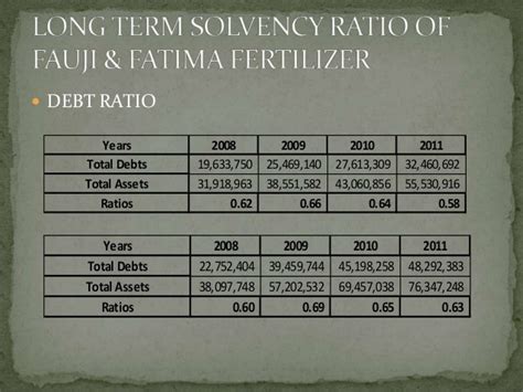 Fauji Fertilizer and Fatima Fertilizer Annual Reports Analysis