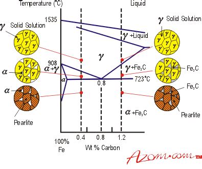 Steels - An Introduction to Heat Treatment