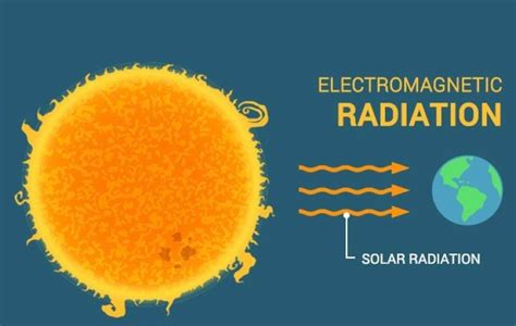 What Measures the Solar Irradiance? | Seven Sensor