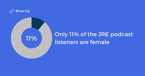 Joe Rogan Podcast Statistics and Numbers Updated 2024