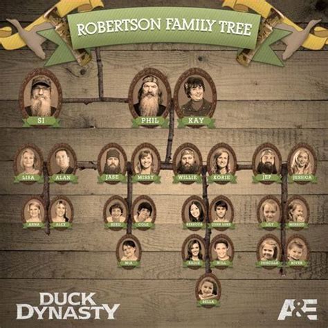 robertson family tree duck dynasty - Norine Shannon