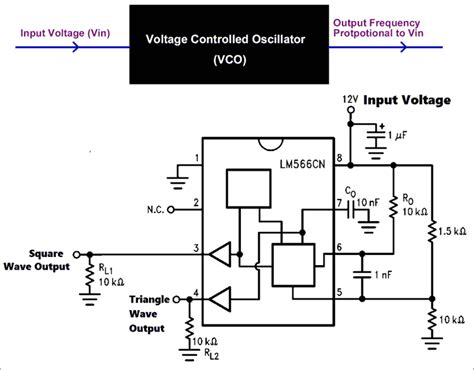 Voltage Controlled Oscillator (VCO): Basics, Design, Working Principle ...