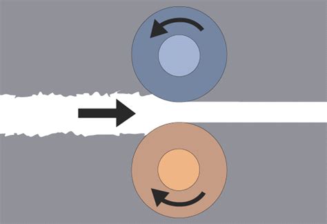 Principle of calendering (UPM-Kymmene)