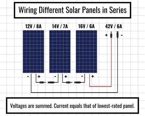 Solar Panel Series & Parallel Calculator - Footprint Hero