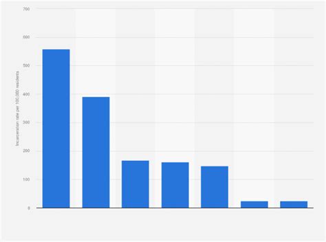 federal bureau of prisons race statistics