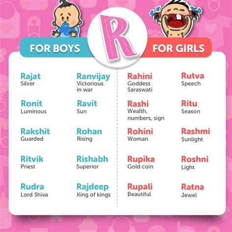 Hindi baby names | Hindu baby boy names, Unique boy names, Cool baby names