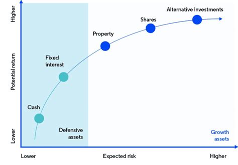 Investment Strategy – Imagine Wealth