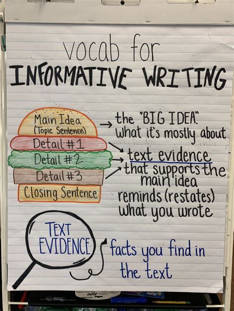 Informative Writing anchor chart | Informational writing anchor chart ...