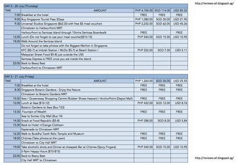 We'll Tell You - A&W Couple's Blog: Singapore Tour Itinerary - 4D3N Singapore Trip Planning