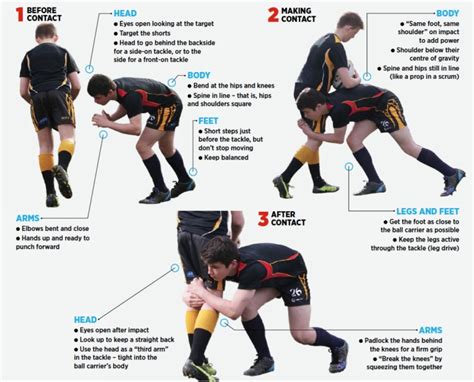 Precision in the tackle collision - Rugby Tackling Drills - Rugby Coach ...