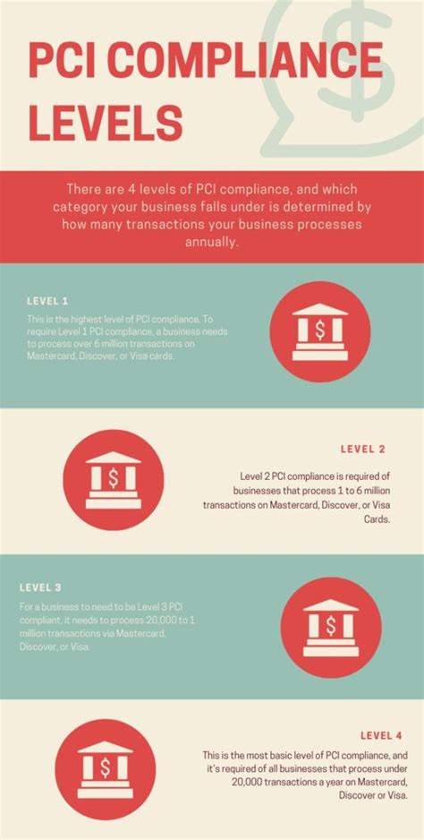 Everything You Need to Know About PCI Compliance - Payment Depot