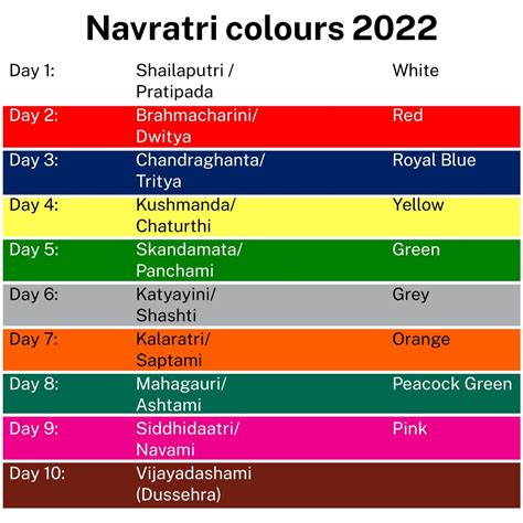 Navratri 2022 Colours