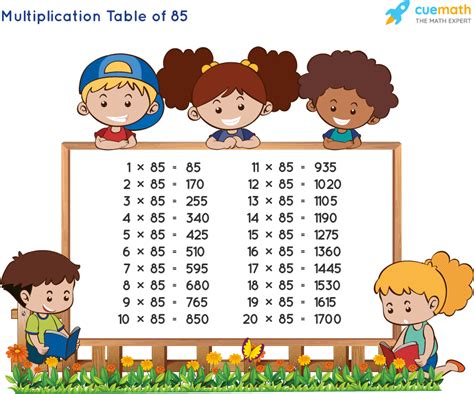 Table of 85 - Learn 85 Times Table | Multiplication Table of 85