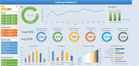 Excel Dashboard Design Examples