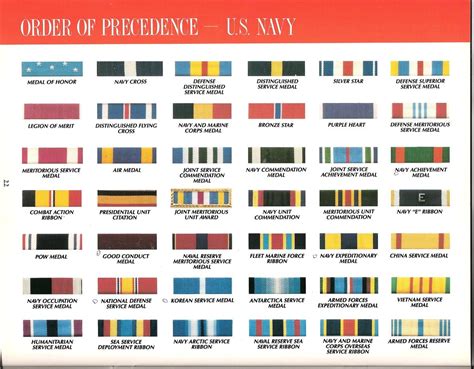 Us Military Medal Chart