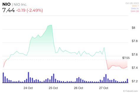 NIO stock price prediction for 2025