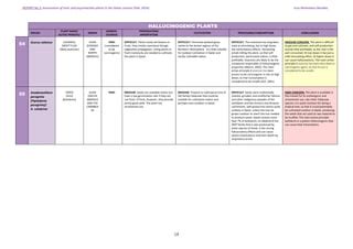 Report No 3. Assessment of plants posing a potential hazard in Qatar (Feb 2016) | PDF