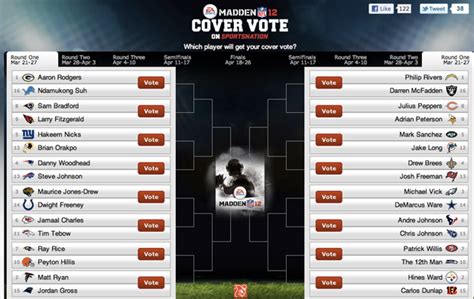 Fan Brackets To Determine Madden NFL 12 Cover Athlete • TechCrunch