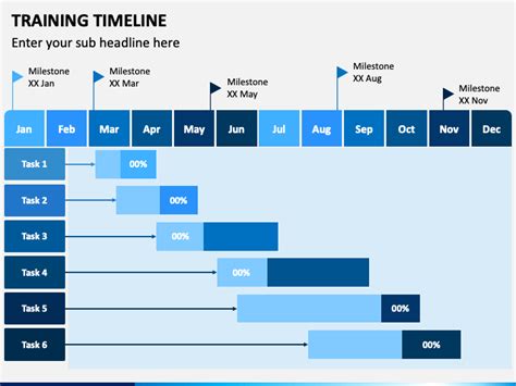 Training Timeline PowerPoint Template - PPT Slides