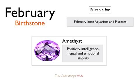 February Birthstones: Colors, and Healing Properties with Pictures | The Astrology Web