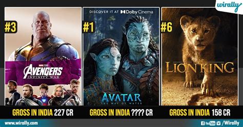 Avatar 2 Tops The List Of Top 10 Highest Grossing Hollywood Movies In ...