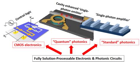 Nanotechnology and Advanced Spectroscopy Team