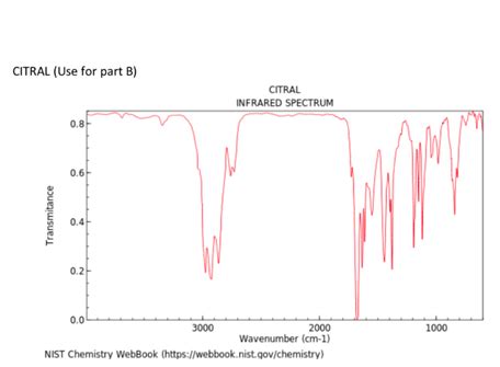 (Solved) - Record the IR spectra of the following: carvone, menthone,... (1 Answer) | Transtutors