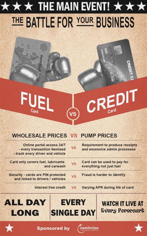 Fuel Cards Vs Credit Cards - Cambrian Fuelcard Services