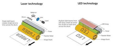 LED vs Laser Printer