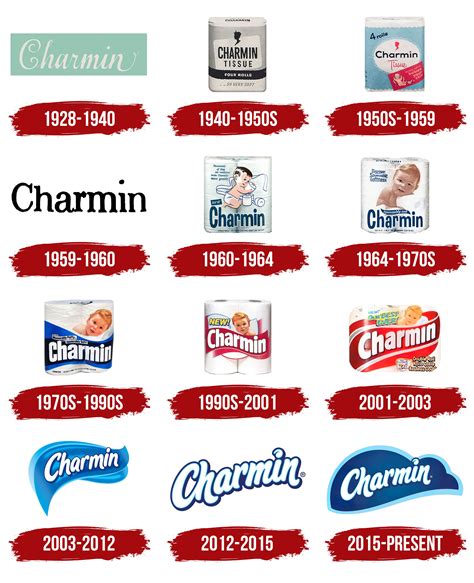 Charmin Logo, symbol, meaning, history, PNG, brand