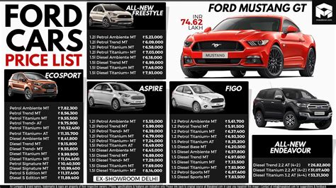 Latest Ford Cars Price List in India