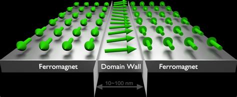 Domain Wall [IMAGE] | EurekAlert! Science News Releases