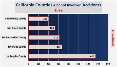 2023 California Car Accident Statistics | Maison Law