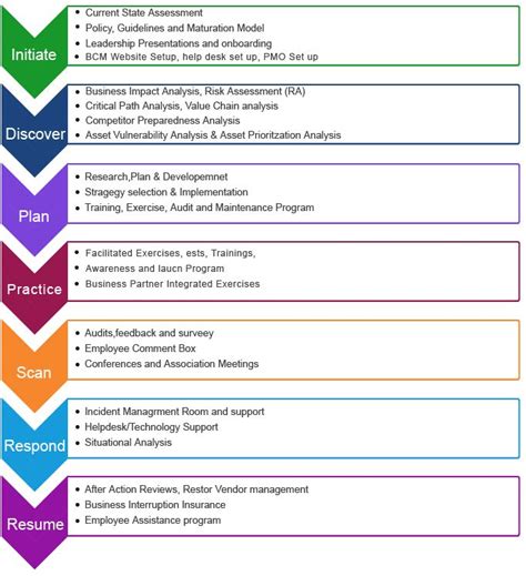 Business Continuity Plan Template http webdesign14com NzFe4Zc5 ...