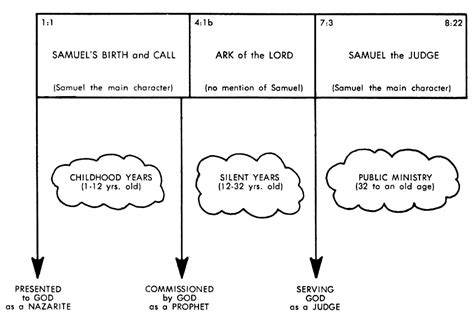 1 Samuel Commentaries | Precept Austin