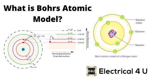 Solar System Model Atom