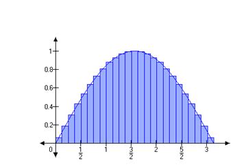 Variable Force: Work Done By A Variable Force - Physics | BYJU'S