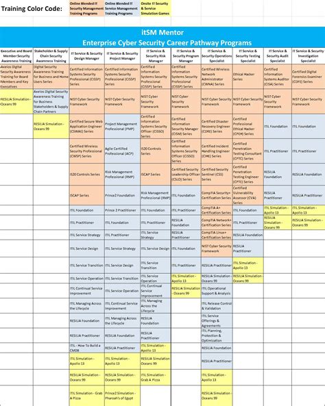 Enterprise Cyber Security Training Matrix | itSM Mentor