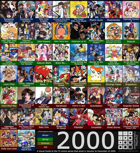 Top more than 76 old anime list - in.coedo.com.vn