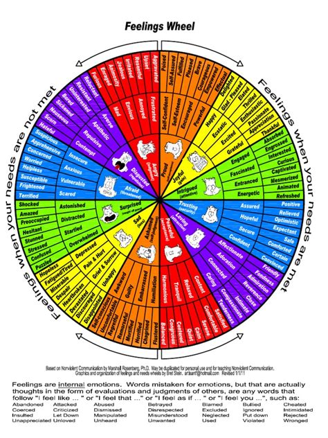 Feelings Wheel Printable Pdf Free