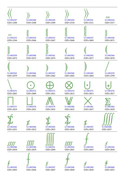 Overleaf Symbols