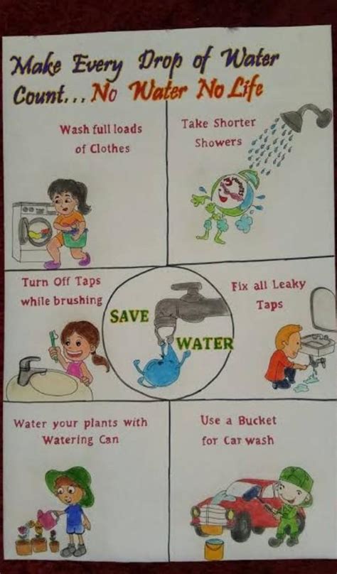 15 Easy Uses Of Water pictures to draw for kids. - Brainly.in