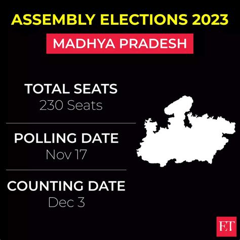 madhya pradesh elections: Madhya Pradesh election dates: Polling on ...