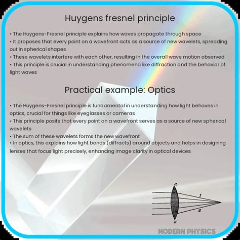 Huygens-Fresnel Principle | Wave Theory, Diffraction & Interference