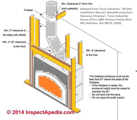 Convert Zero Clearance Fireplace to Woodstove Safe installation of a woodstove to replace a zero ...