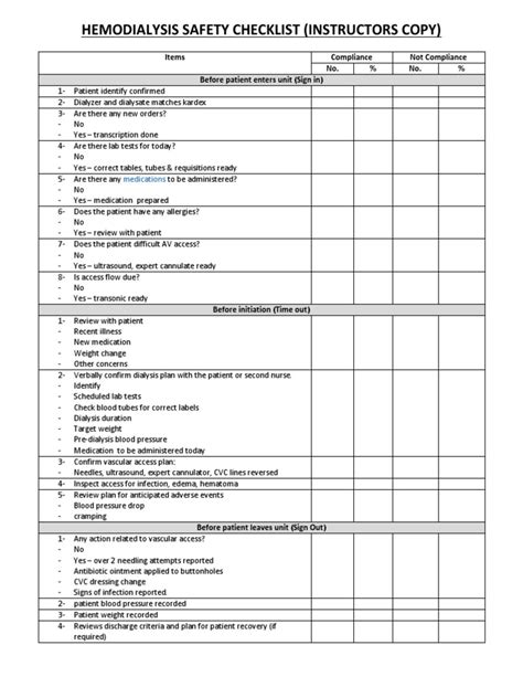 Hemodialysis Safety Checklist | PDF